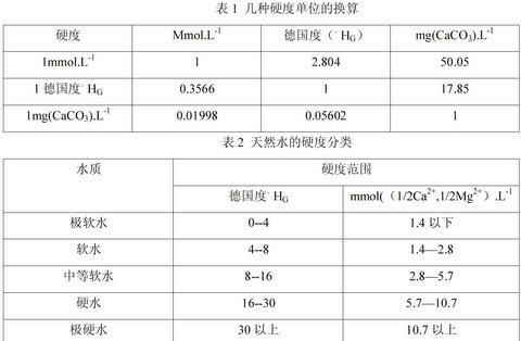 各國水質硬度單位